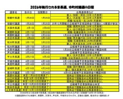 �Q�O�Q�U�N�Ɏ��{�����I���ꗗ